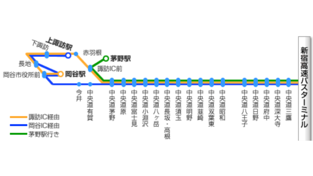 高速バスの路線図。新宿高速バスターミナルから諏訪IC前まで