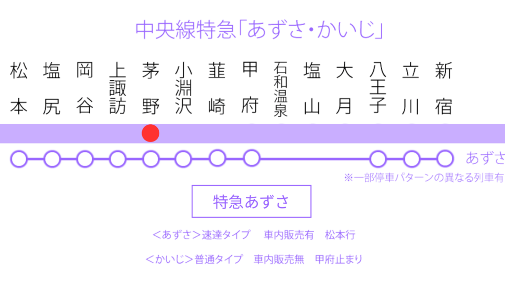 JR中央線 特急あずさ・かいじの停車駅